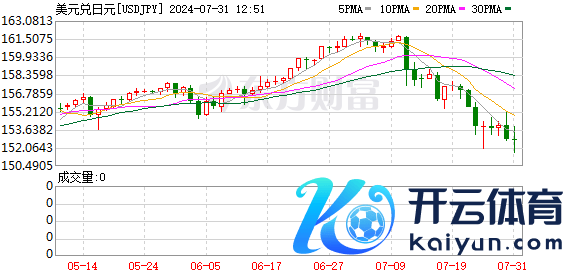 K图 USDJPY_0